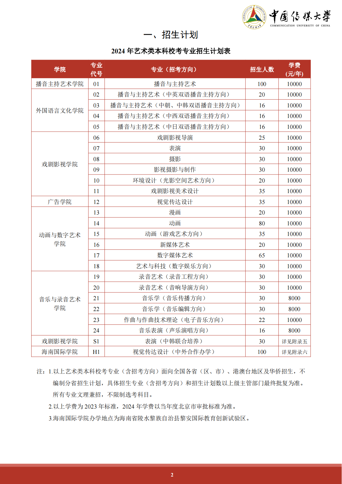 中国传媒大学 2024 年艺术类本科招生简章